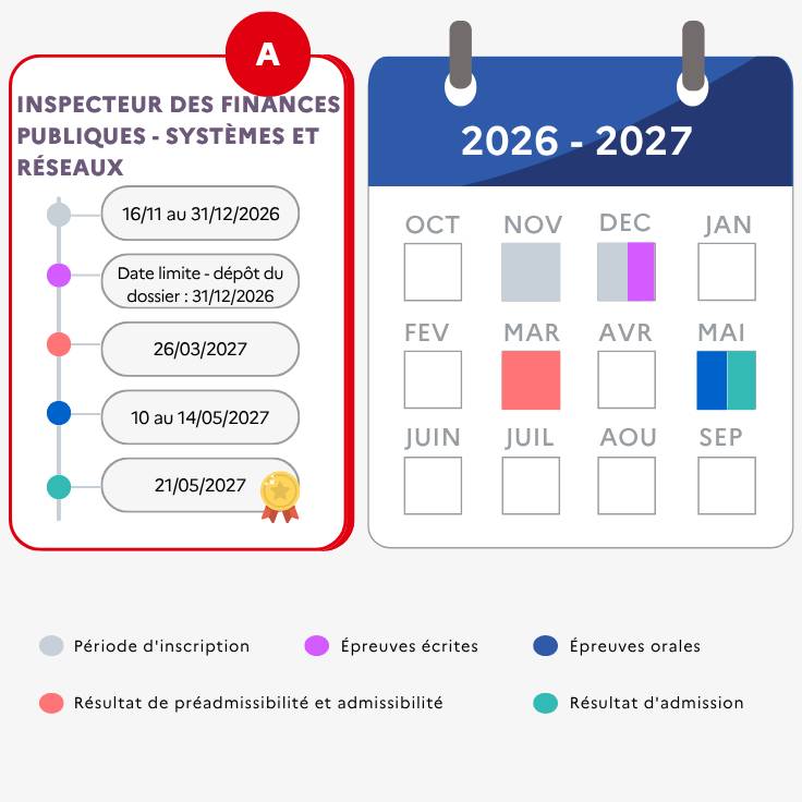 Calendrier prévisionnel du concours d'inspecteur des Finances publiques - Systèmes et réseaux