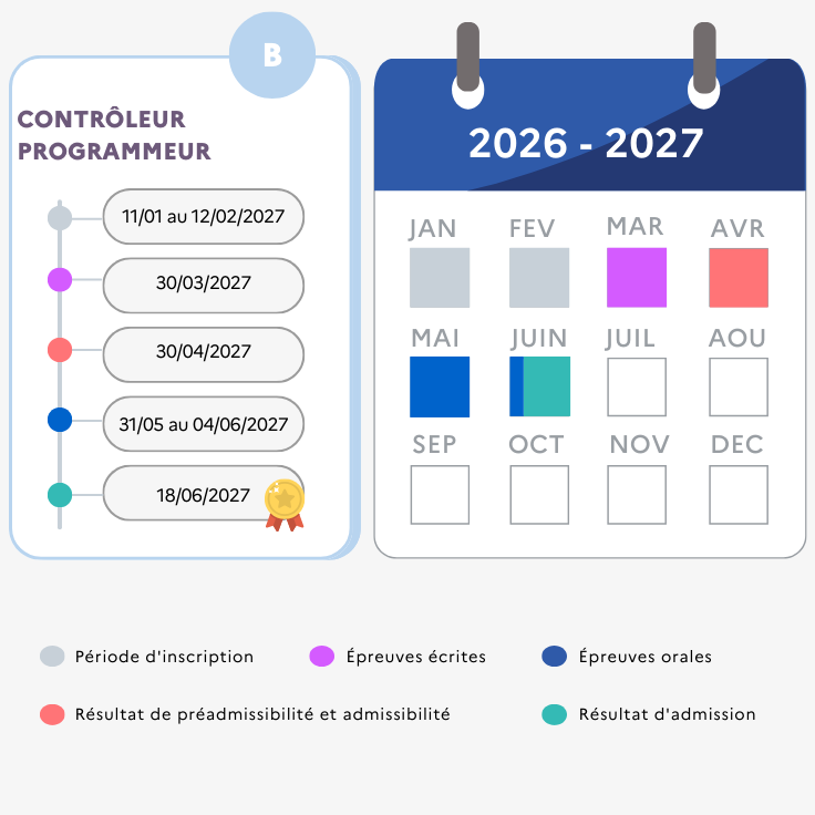 Calendrier prévisionnel du concours de contrôleur programmeur 2026-2027