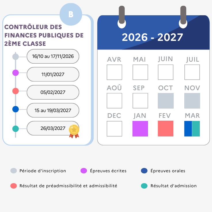 Calendrier prévisionnel du concours de contrôleur des Finances publiques